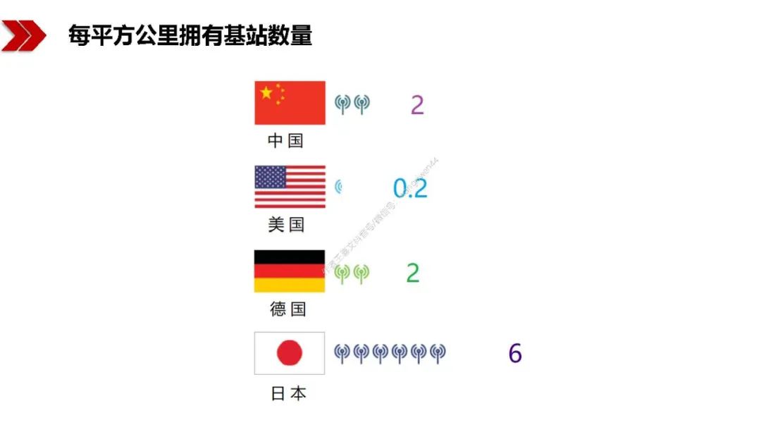 新基建包括哪些？图文解读新基建-第31张图片-牧野网