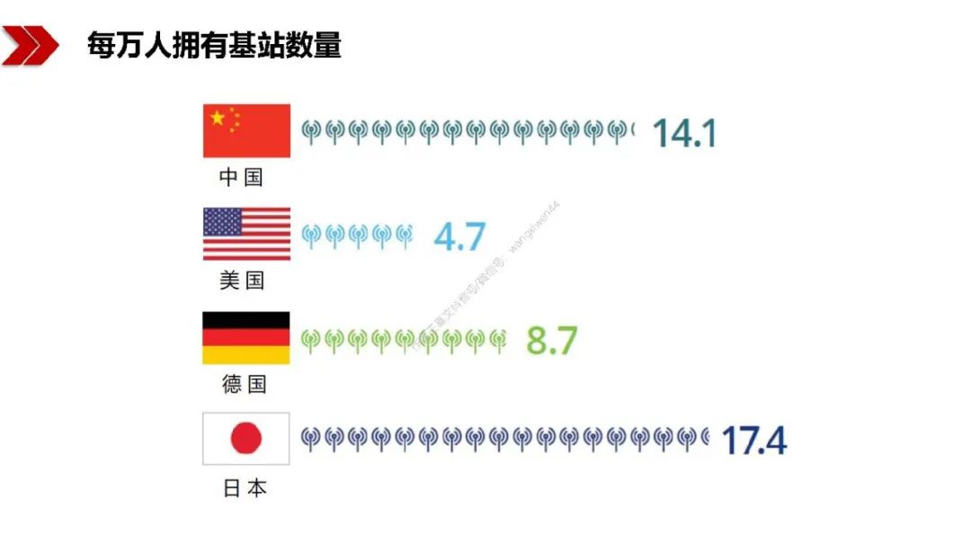 新基建包括哪些？图文解读新基建-第30张图片-牧野网