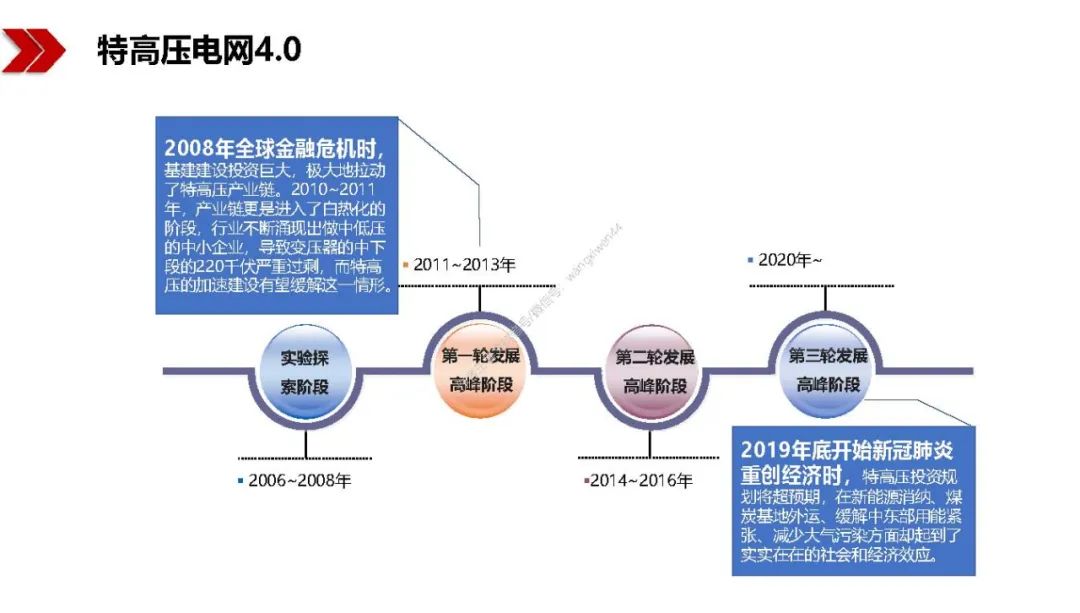新基建包括哪些？图文解读新基建-第37张图片-牧野网