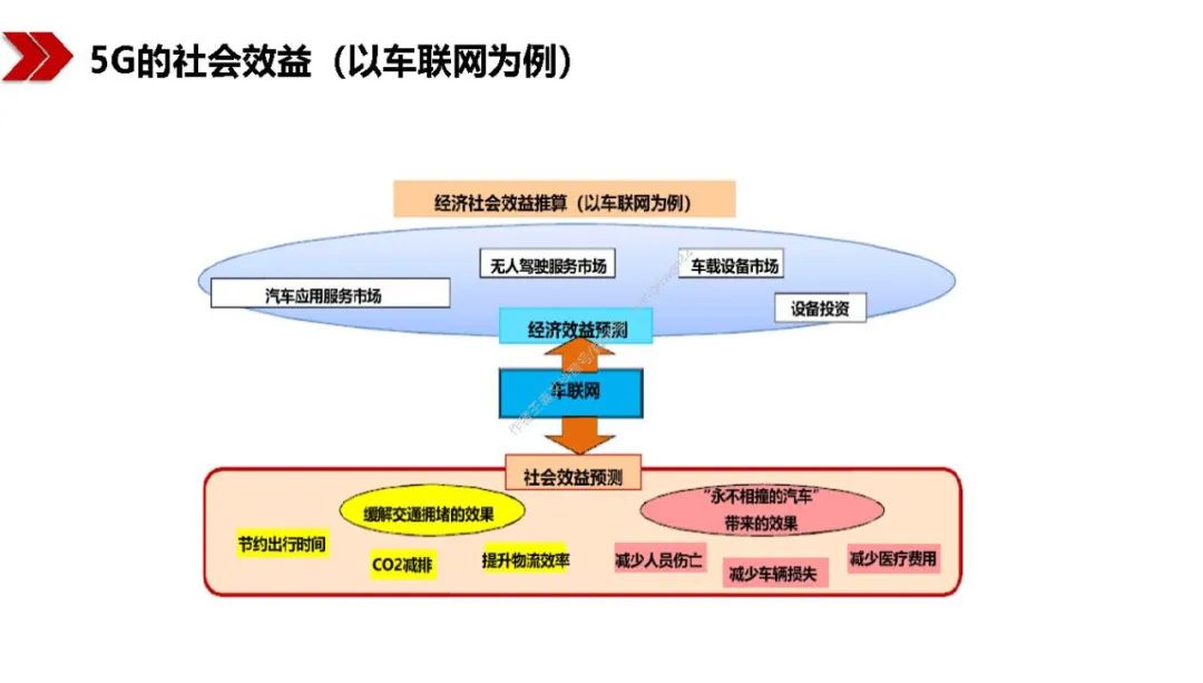 新基建包括哪些？图文解读新基建-第35张图片-牧野网
