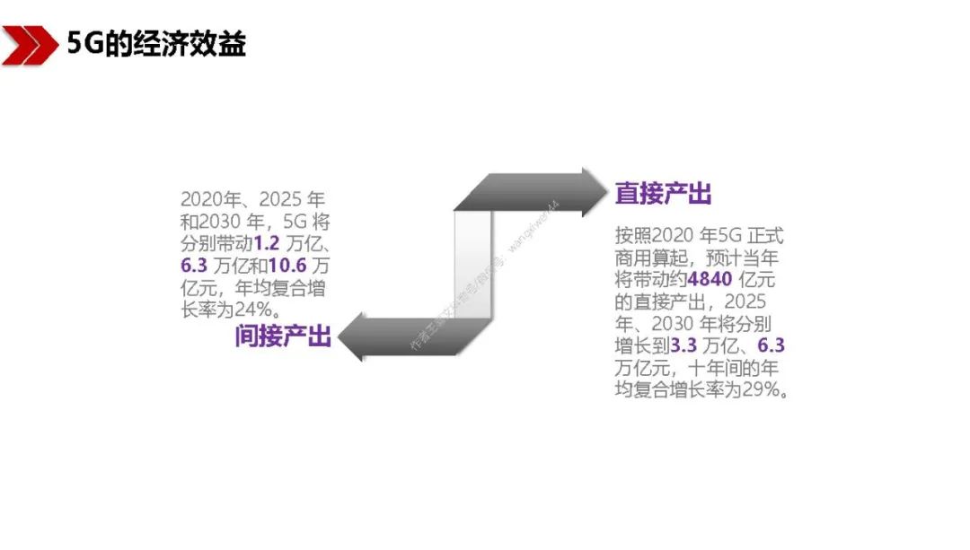 新基建包括哪些？图文解读新基建-第34张图片-牧野网