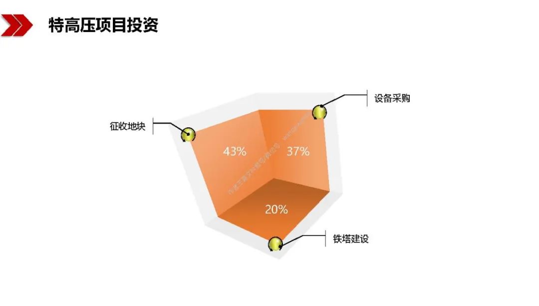 新基建包括哪些？图文解读新基建-第39张图片-牧野网