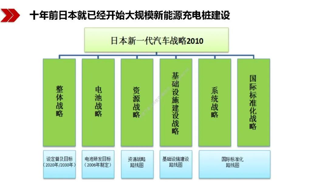 新基建包括哪些？图文解读新基建-第46张图片-牧野网