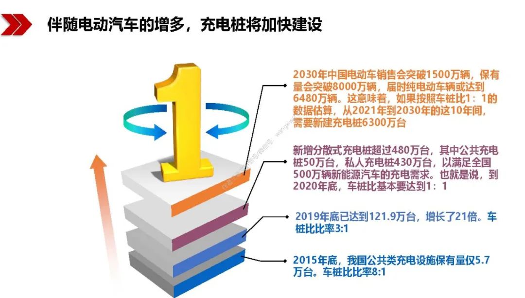 新基建包括哪些？图文解读新基建-第45张图片-牧野网