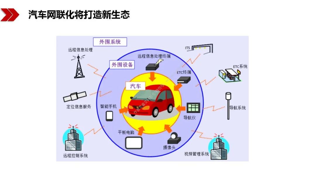 新基建包括哪些？图文解读新基建-第50张图片-牧野网