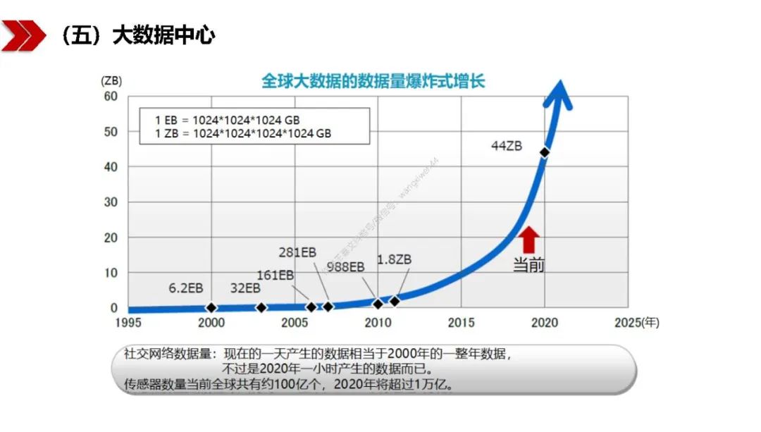 新基建包括哪些？图文解读新基建-第52张图片-牧野网