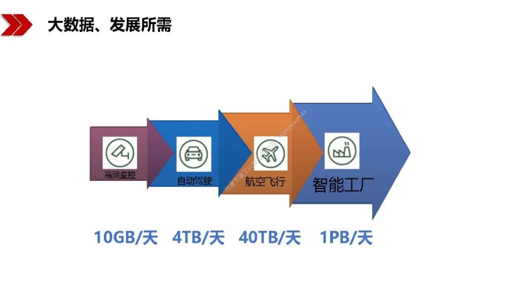 新基建包括哪些？图文解读新基建-第54张图片-牧野网