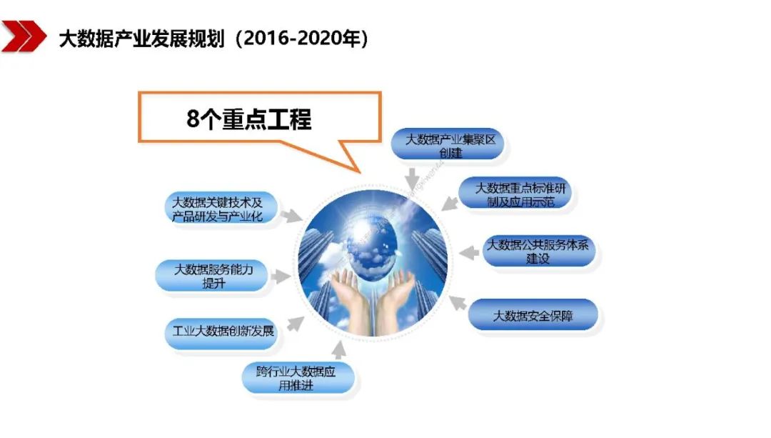 新基建包括哪些？图文解读新基建-第57张图片-牧野网