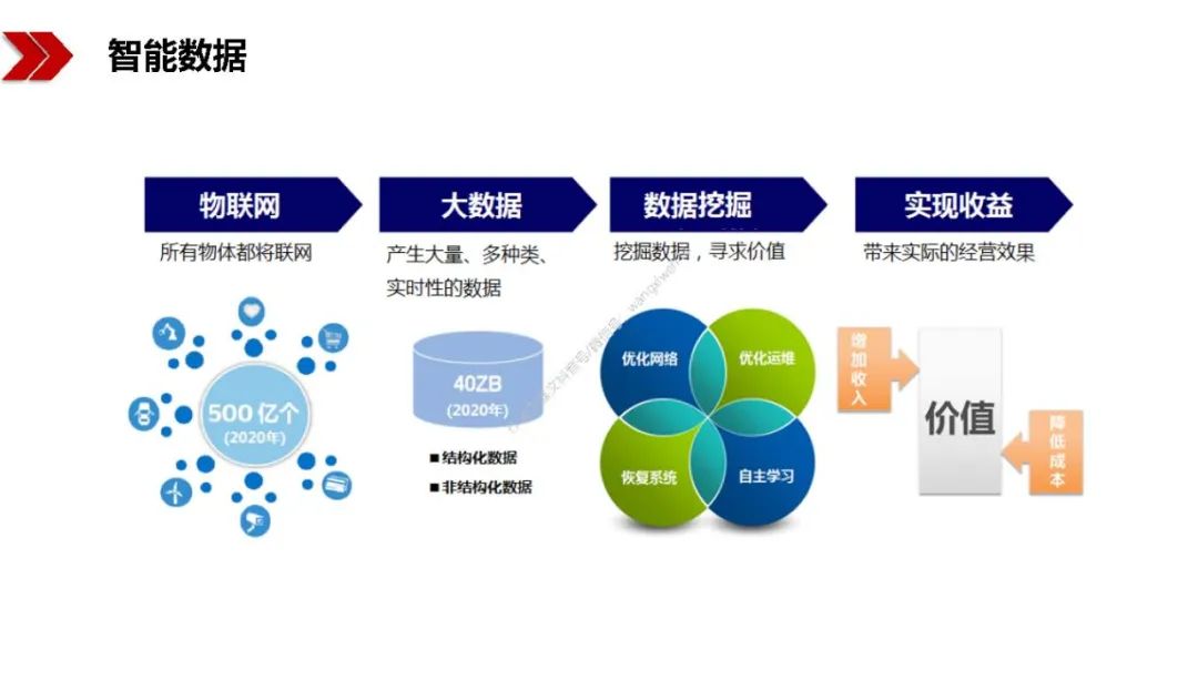 新基建包括哪些？图文解读新基建-第63张图片-牧野网