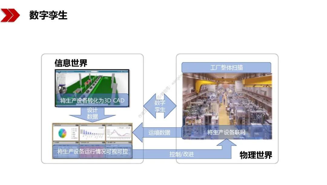 新基建包括哪些？图文解读新基建-第66张图片-牧野网
