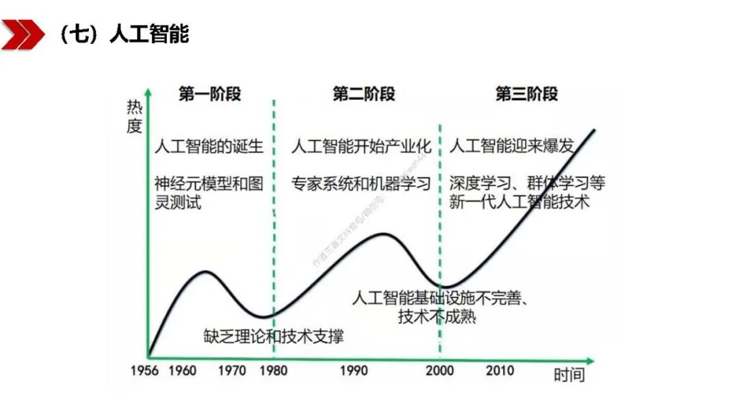 新基建包括哪些？图文解读新基建-第71张图片-牧野网
