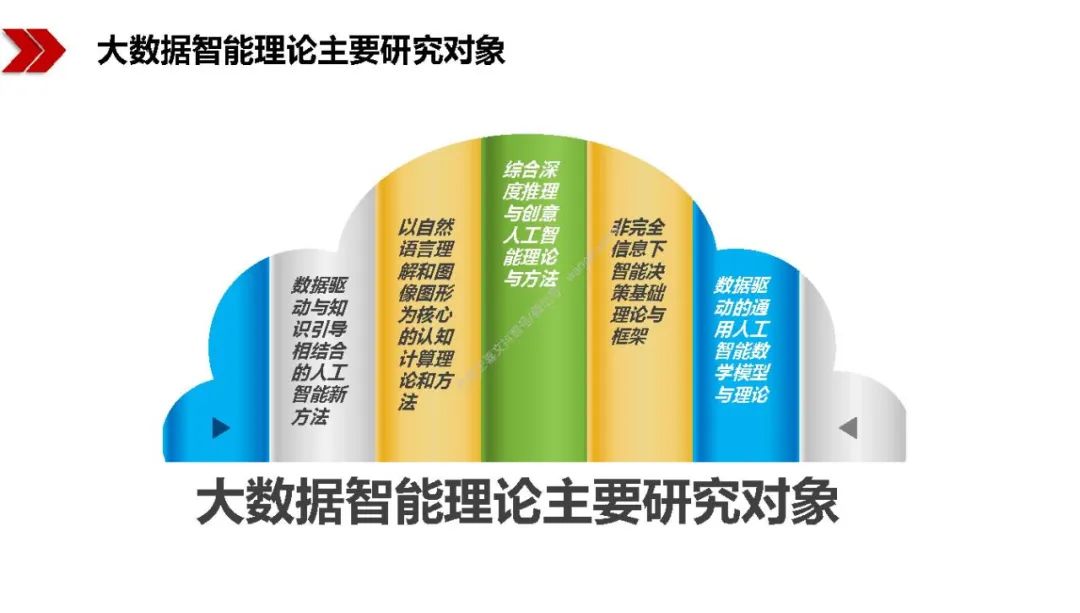 新基建包括哪些？图文解读新基建-第73张图片-牧野网