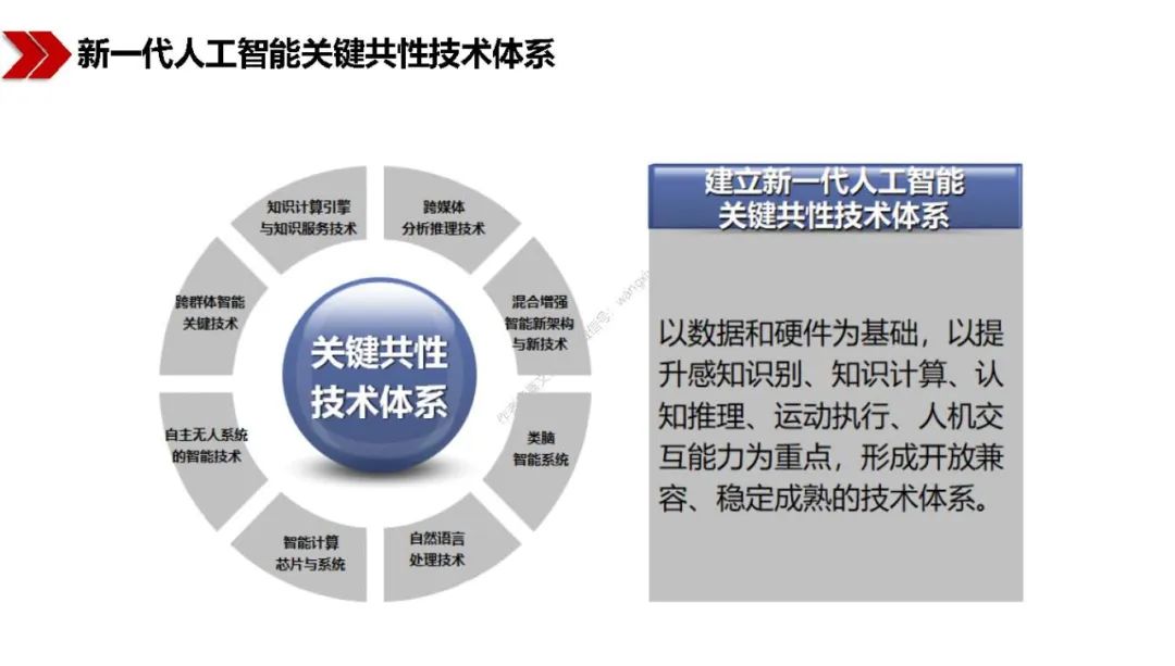 新基建包括哪些？图文解读新基建-第72张图片-牧野网