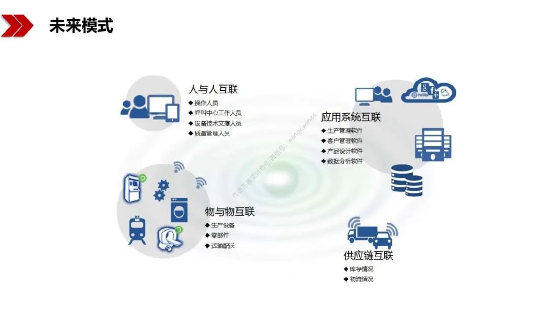 新基建包括哪些？图文解读新基建-第69张图片-牧野网