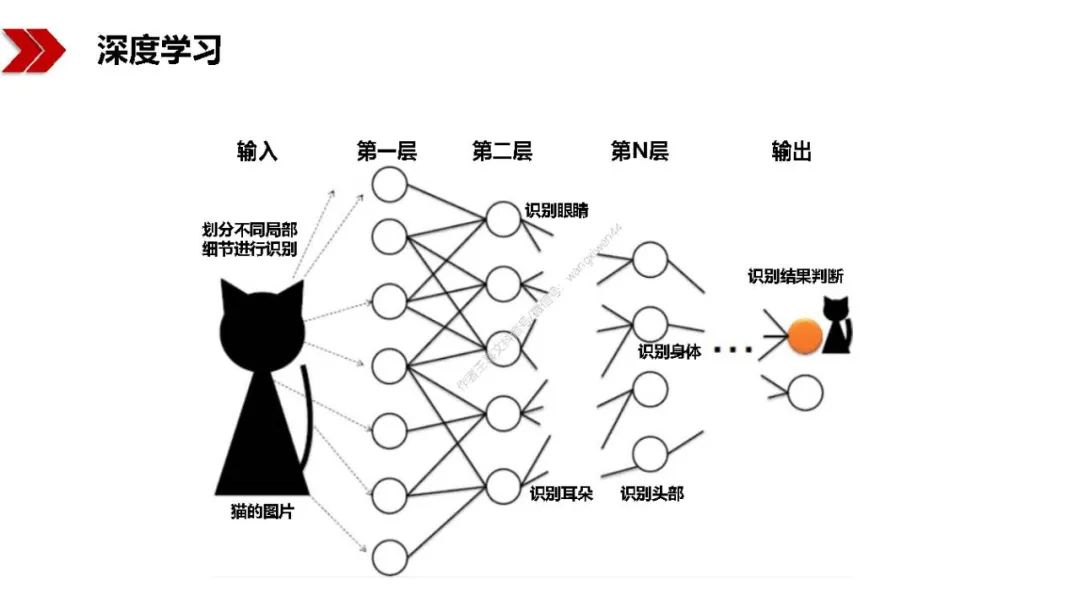 新基建包括哪些？图文解读新基建-第77张图片-牧野网