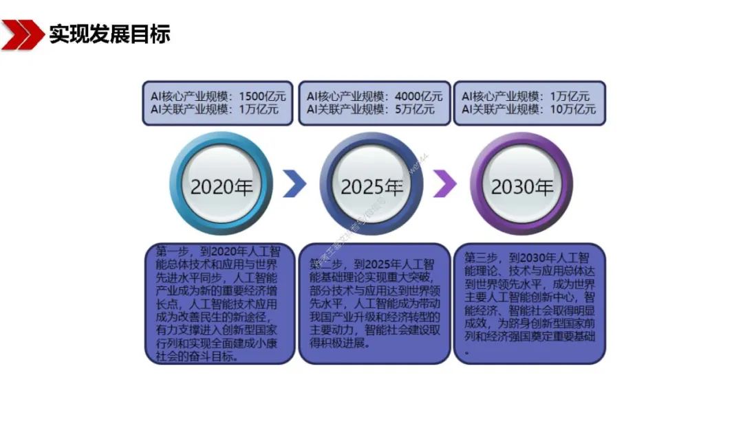 新基建包括哪些？图文解读新基建-第82张图片-牧野网