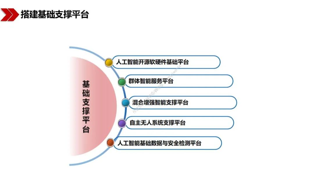 新基建包括哪些？图文解读新基建-第81张图片-牧野网
