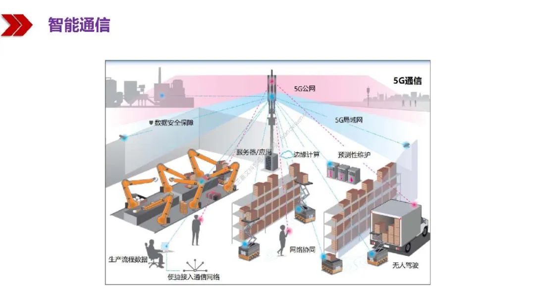 新基建包括哪些？图文解读新基建-第86张图片-牧野网