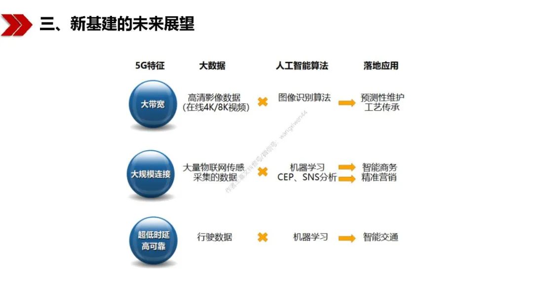 新基建包括哪些？图文解读新基建-第85张图片-牧野网