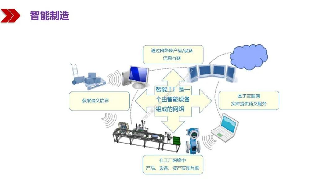 新基建包括哪些？图文解读新基建-第87张图片-牧野网