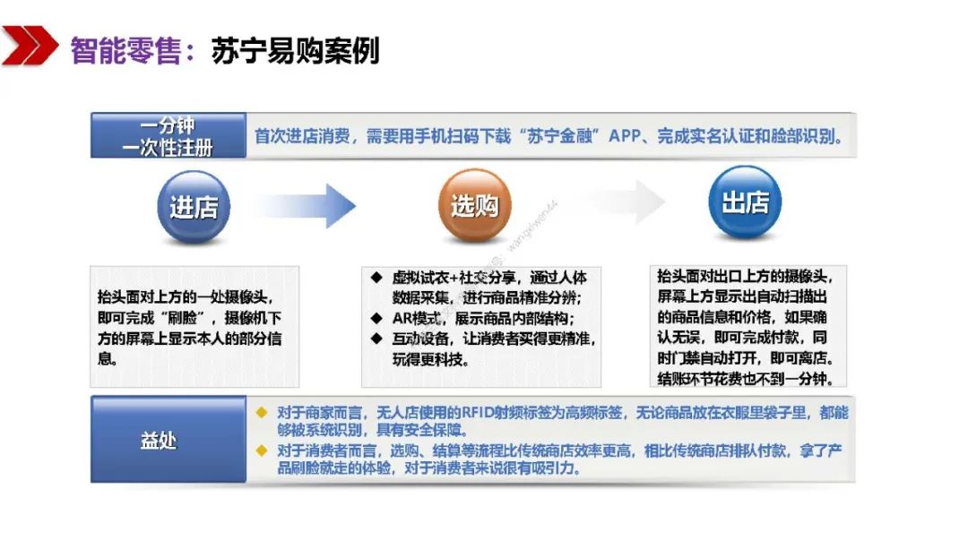 新基建包括哪些？图文解读新基建-第90张图片-牧野网