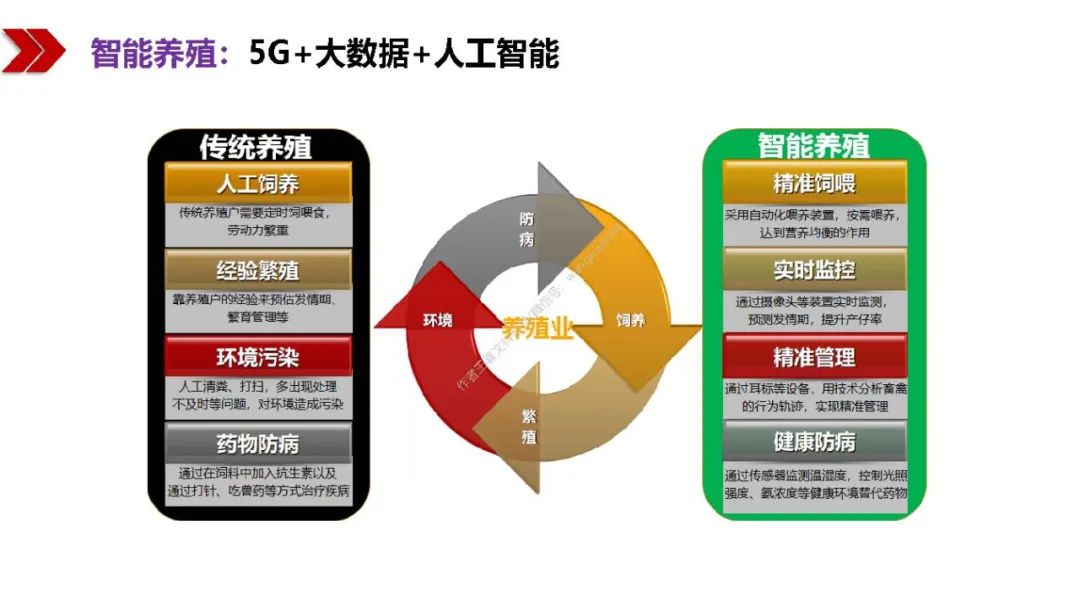新基建包括哪些？图文解读新基建-第89张图片-牧野网