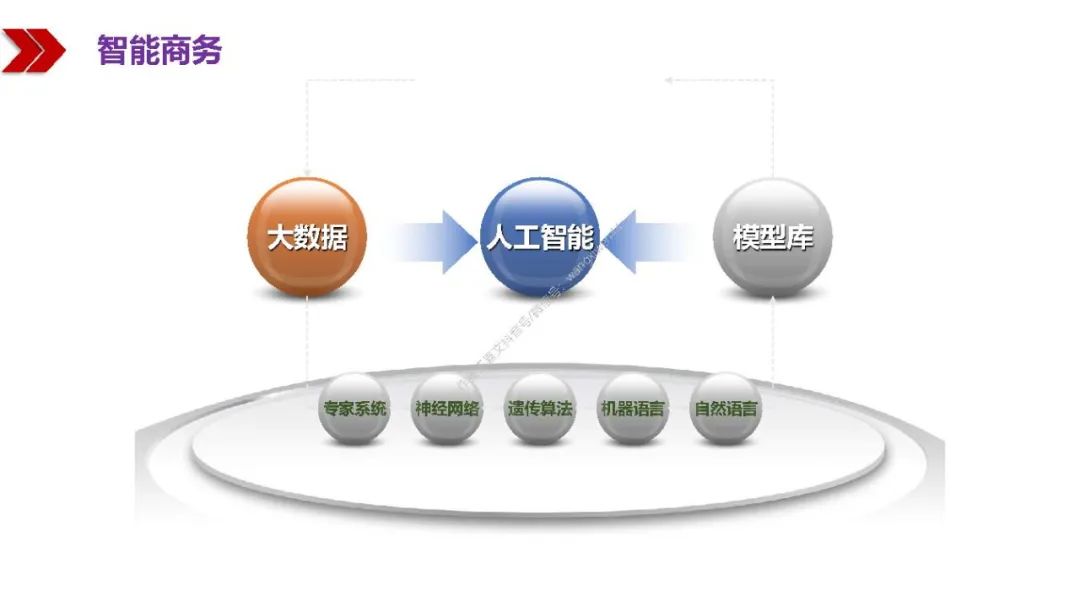 新基建包括哪些？图文解读新基建-第91张图片-牧野网