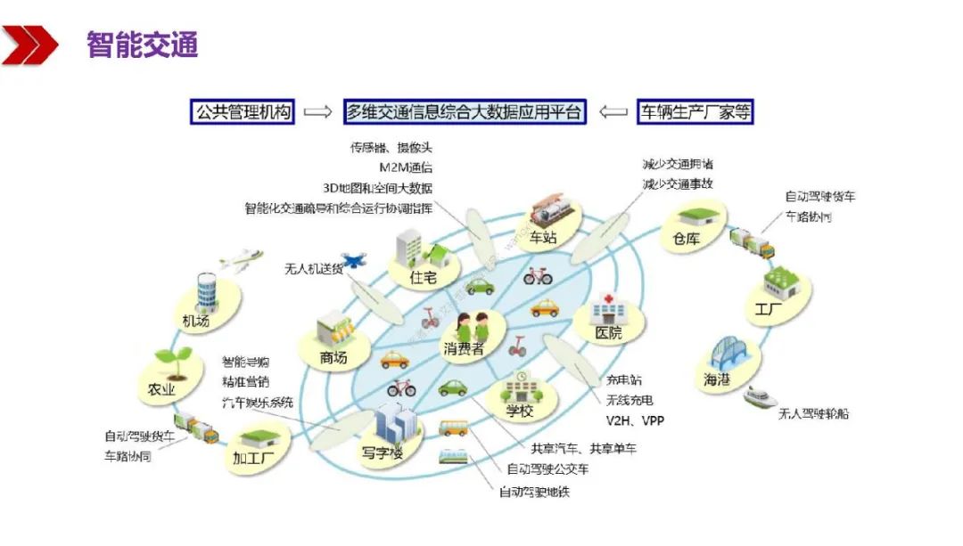 新基建包括哪些？图文解读新基建-第96张图片-牧野网