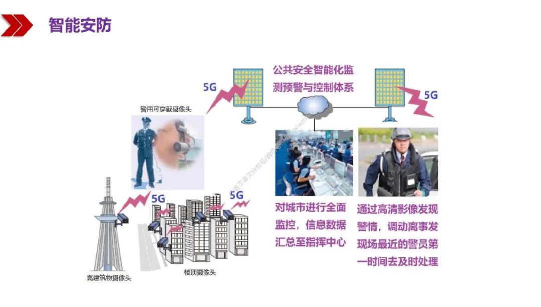 新基建包括哪些？图文解读新基建-第97张图片-牧野网
