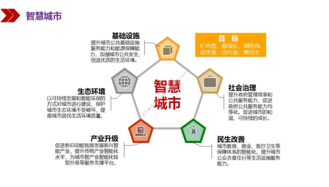 新基建包括哪些？图文解读新基建-第98张图片-牧野网