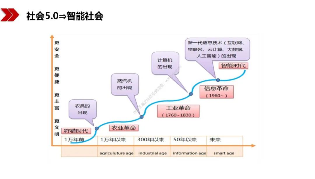 新基建包括哪些？图文解读新基建-第99张图片-牧野网