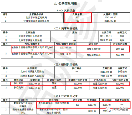 2020最新版二代个人征信报告解读-第8张图片-牧野网