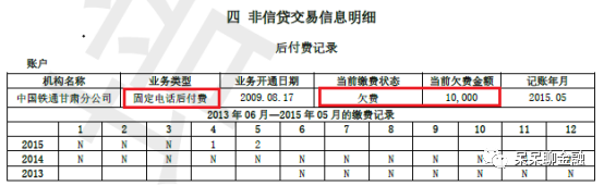 2020最新版二代个人征信报告解读-第7张图片-牧野网