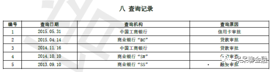 2020最新版二代个人征信报告解读-第11张图片-牧野网