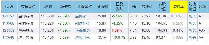 可转债市场转凉，如何度过寒冬？-第1张图片-牧野网