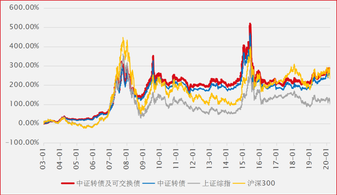 可转债ETF上市了，可转债会亏本吗？-第5张图片-牧野网
