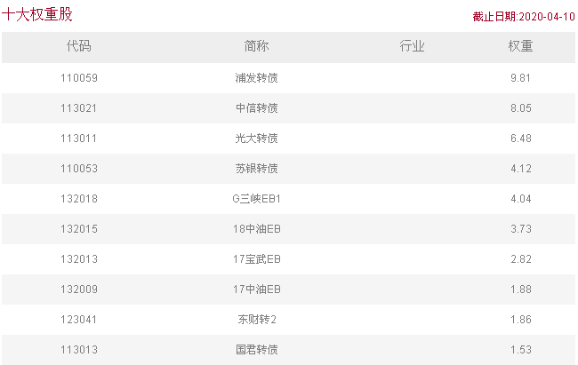 可转债ETF上市了，可转债会亏本吗？-第7张图片-牧野网