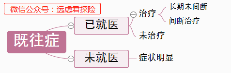 京东安联臻爱无限2020保障怎么样？-第3张图片-牧野网