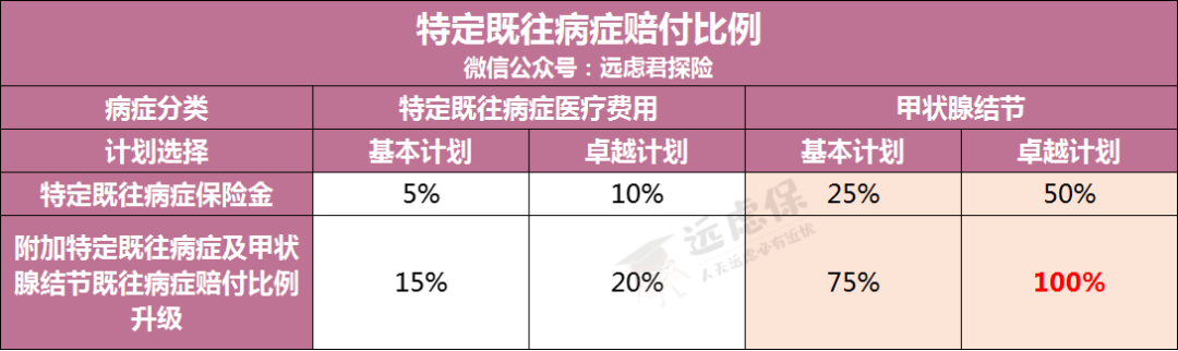 京东安联臻爱无限2020保障怎么样？-第5张图片-牧野网