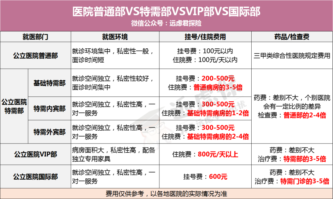 京东安联臻爱无限2020保障怎么样？-第6张图片-牧野网