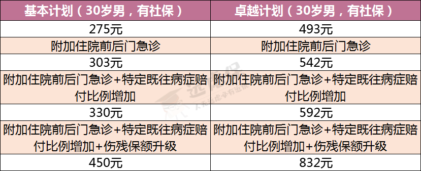 京东安联臻爱无限2020保障怎么样？-第9张图片-牧野网