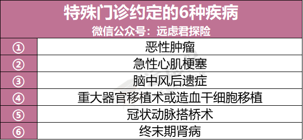 京东安联臻爱无限2020保障怎么样？-第7张图片-牧野网