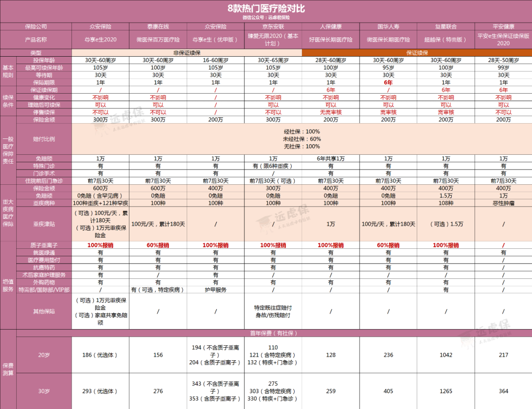 京东安联臻爱无限2020保障怎么样？-第11张图片-牧野网