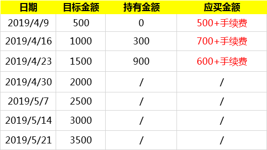 基金定投这么做会让自己的收益提高20%吗？-第1张图片-牧野网