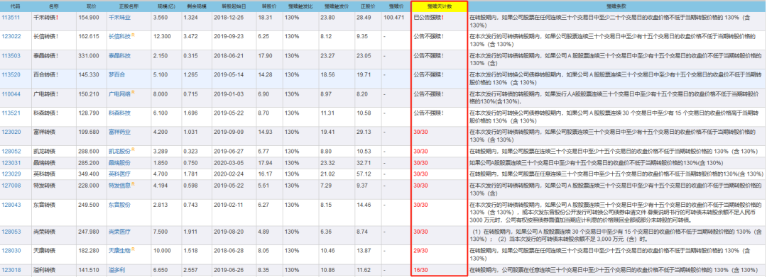 可转债强赎什么意思？可转债怎么避免被强赎？-第3张图片-牧野网