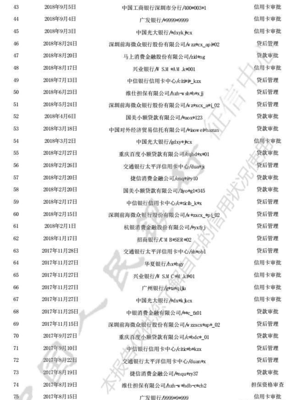 半年内征信被查了40次，我还能贷款吗？-第1张图片-牧野网