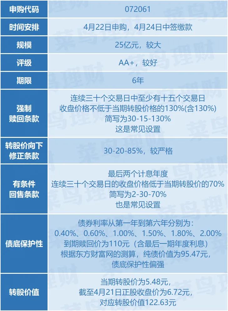 多账户打新债要凉 以后不能多账户打新了？-第2张图片-牧野网