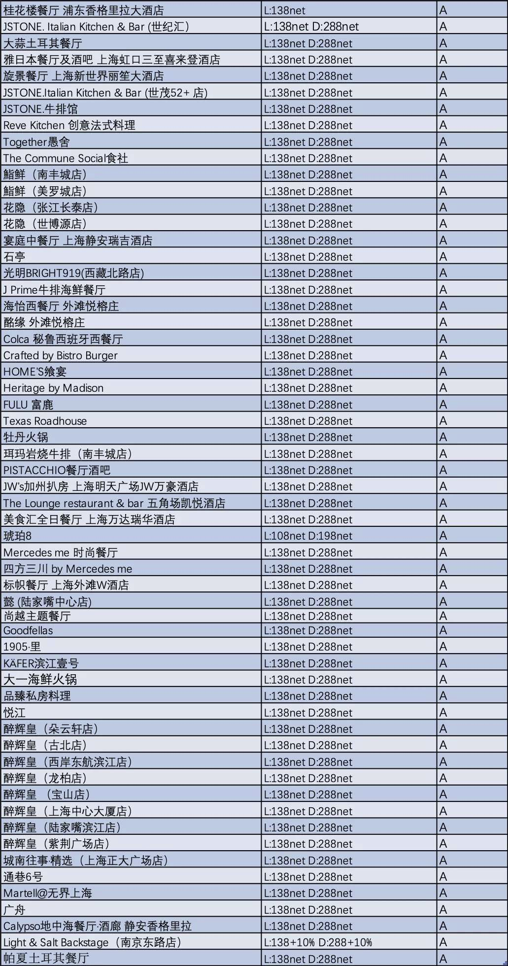 78元吃上米其林餐厅 美国运通信用卡更享VIP-第20张图片-牧野网