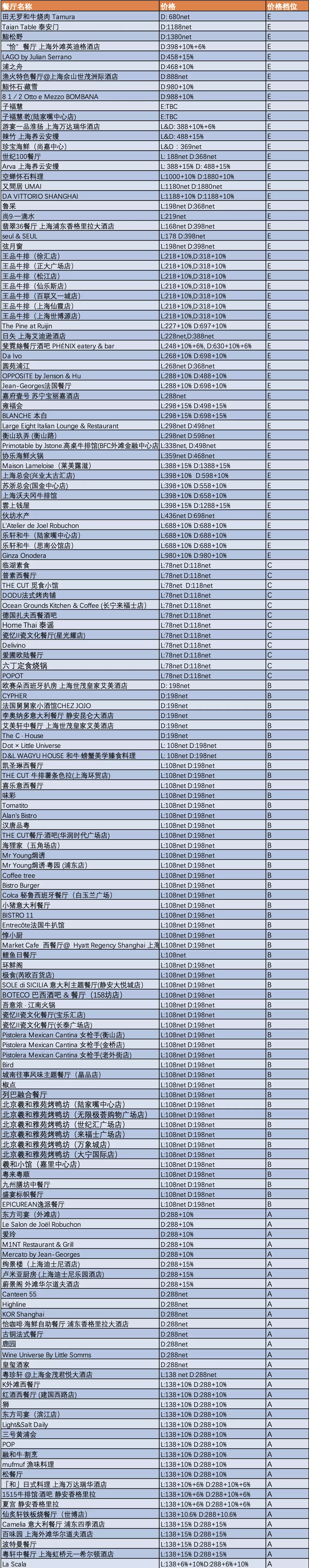 78元吃上米其林餐厅 美国运通信用卡更享VIP-第19张图片-牧野网
