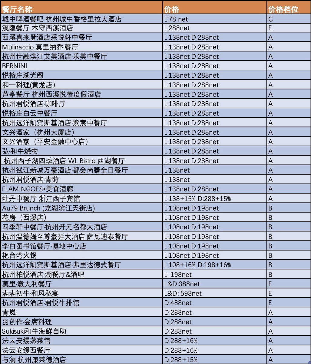 78元吃上米其林餐厅 美国运通信用卡更享VIP-第21张图片-牧野网